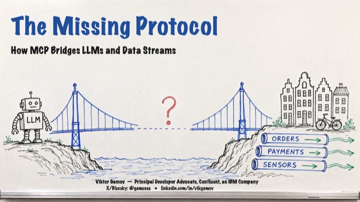 The Missing Protocol: How MCP Bridges LLMs and Data Streams
